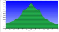 34-hike_profile