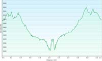59-hike_profile