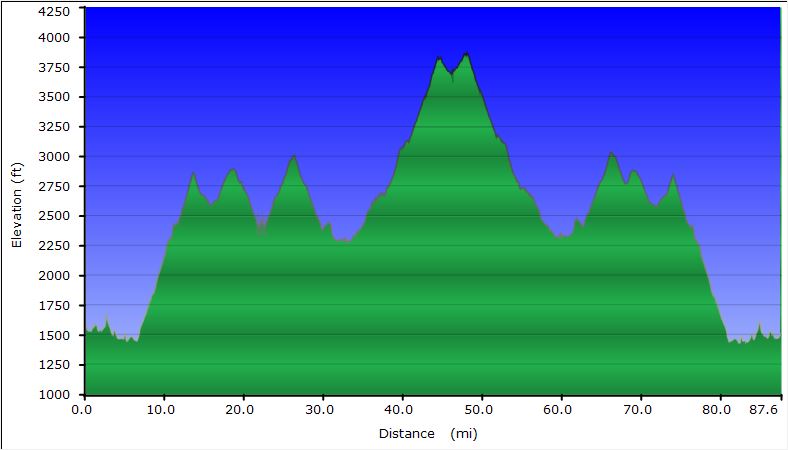 94-dirt_road_profile