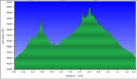 26-hike_profile
