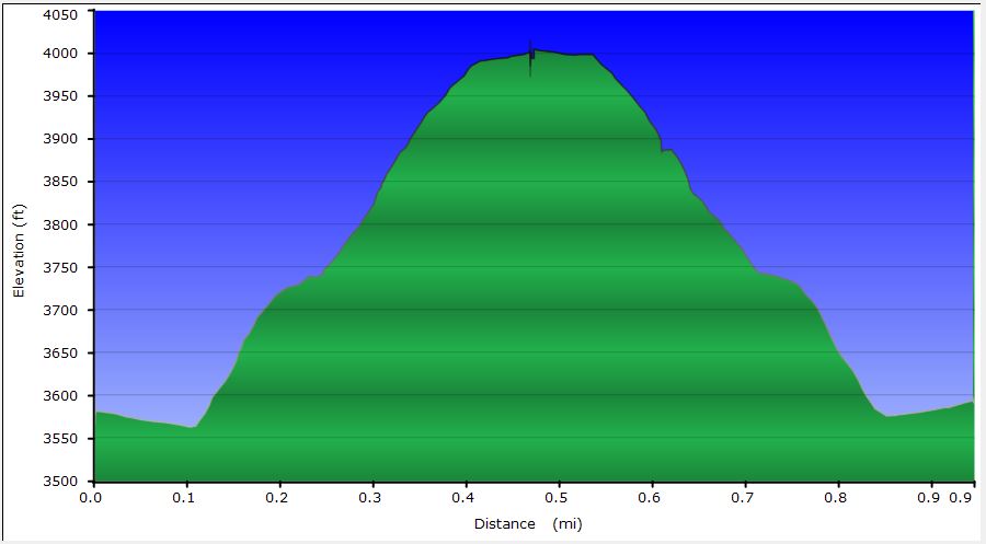 26-hike_profile