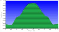 26-hike_profile