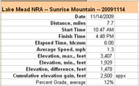 95-Sunrise_Mountain_hike_specs