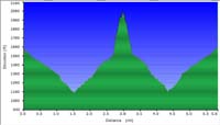 54-hike_profile