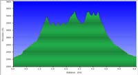 91-hike_profile