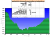 74-dirt_road_profile_and_specs