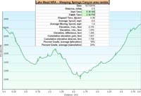 65-hike_profile_and_specs