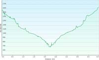 66-hike_profile
