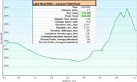 84-dirt_road_profile_and_specs