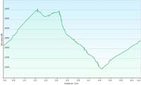 67-hike_profile