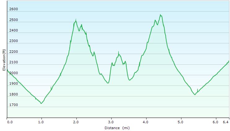 38-hike_profile