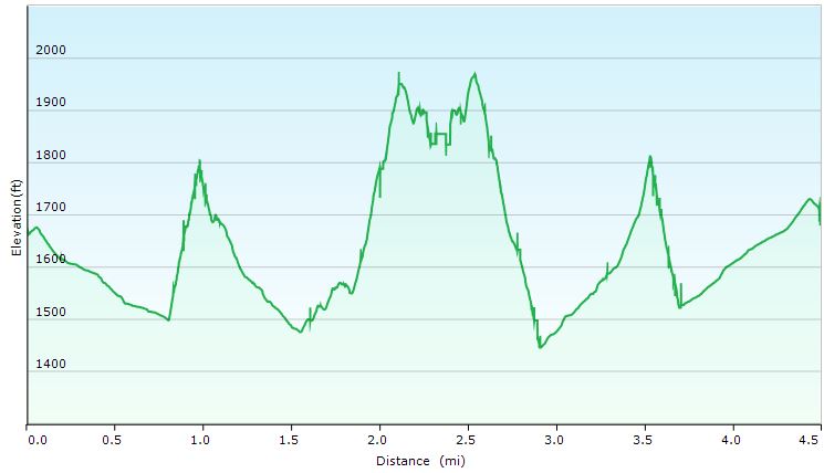 56-hike_profile