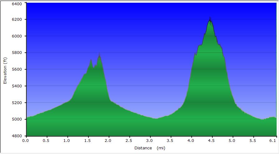 72-hike_profile