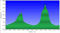 72-hike_profile