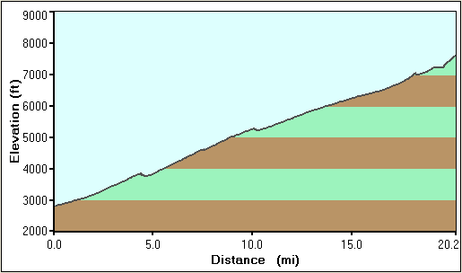 03-Wheeler_Pass_Rd_profile