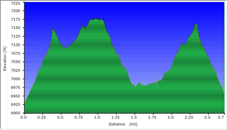 16-hike_profile