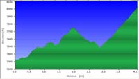 66-dirt_road_profile