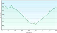 34-hike_profile