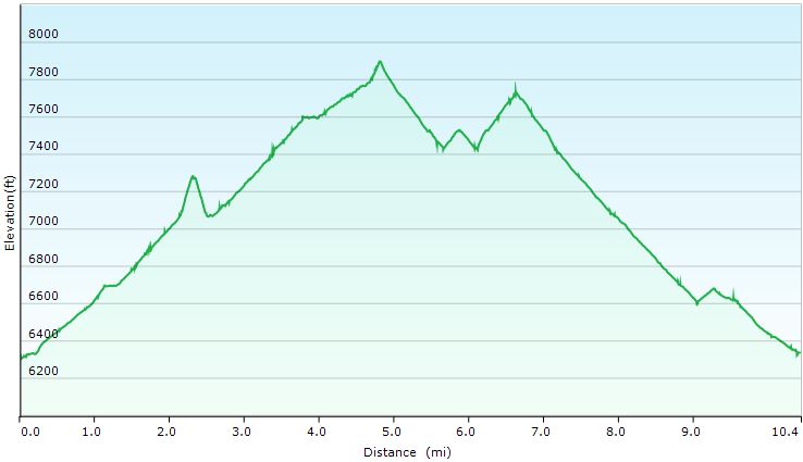 83-hike_profile