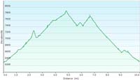 83-hike_profile