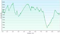 77-hike_profile