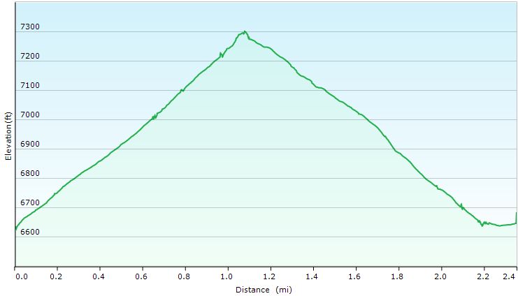 19-hike_profile