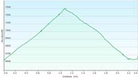 19-hike_profile