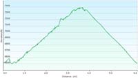 77-hike_profile