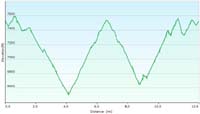 54-hike_profile