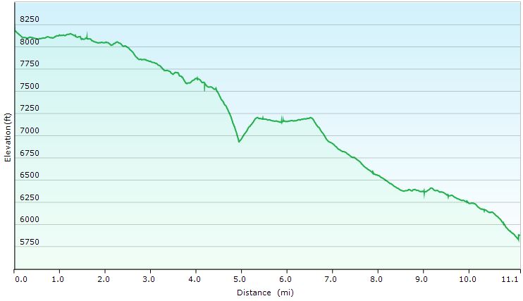 66-hike_profile