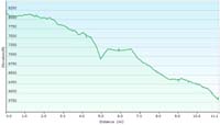 66-hike_profile