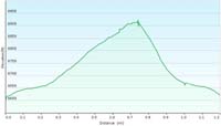 29-hike_profile