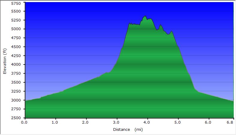 61-hike_profile