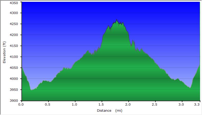 42-hike_profile