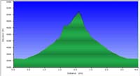 79-hike_profile
