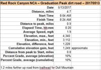 38-dirt_road_specs