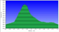 36-hike_profile