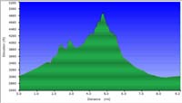 46-hike_profile