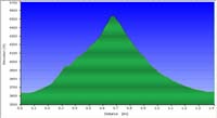 82-hike_profile-Mount_Pumpkin