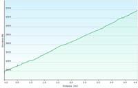 72-dirt_road_profile