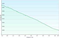 76-dirt_road_return_profile