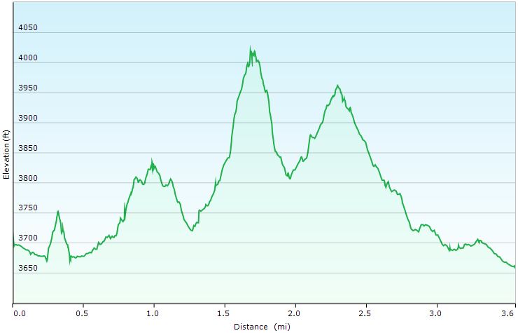 31-hike_profile