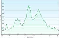 31-hike_profile