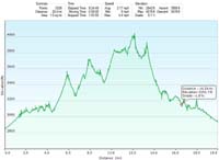 169-hike_specs_and_profile
