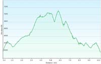 83-hike_profile