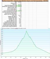 67-hike_specs_and_profile