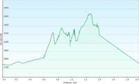 48-hike_profile