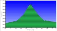 26-hike_profile