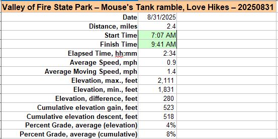 43-hike_specs