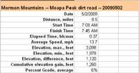 009-Moapa_Peak-Mormon_Mountains-dirt_road
